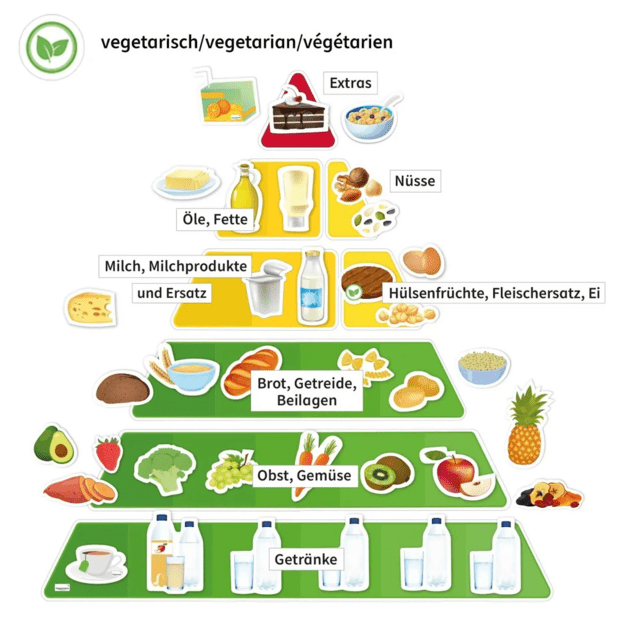 TimeTEX Mitybos piramidė su vegetariškais ir tradiciniais maisto produktais, magnetinis rinkinys, 129 dalių (TT81635)