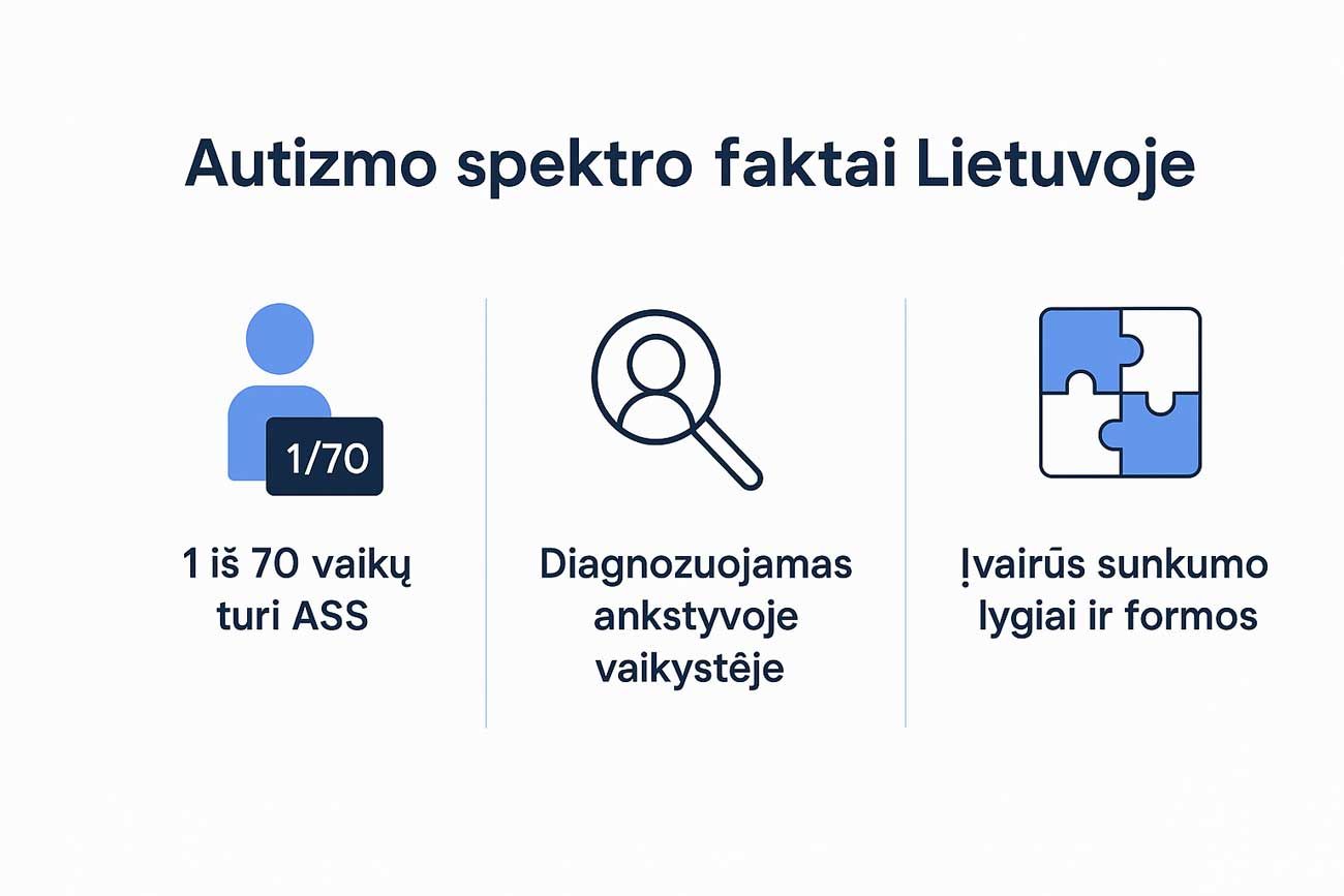 autizmo spektro faktai