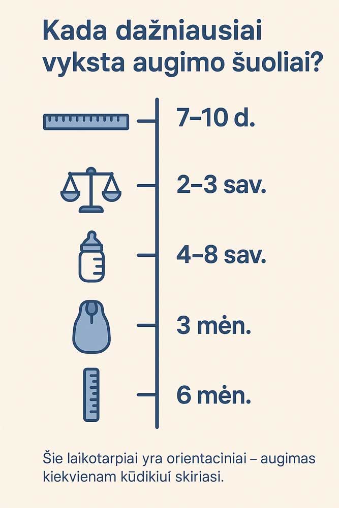 kada vyksta augimo šuoliai