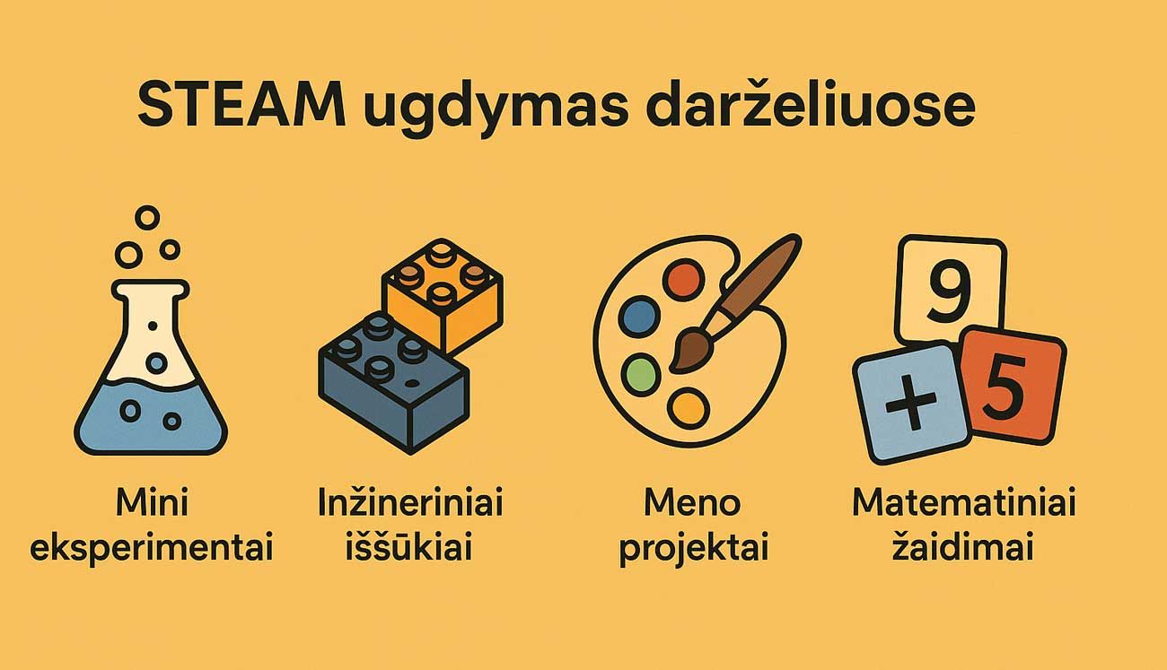kaip veikia steam darzeliuose