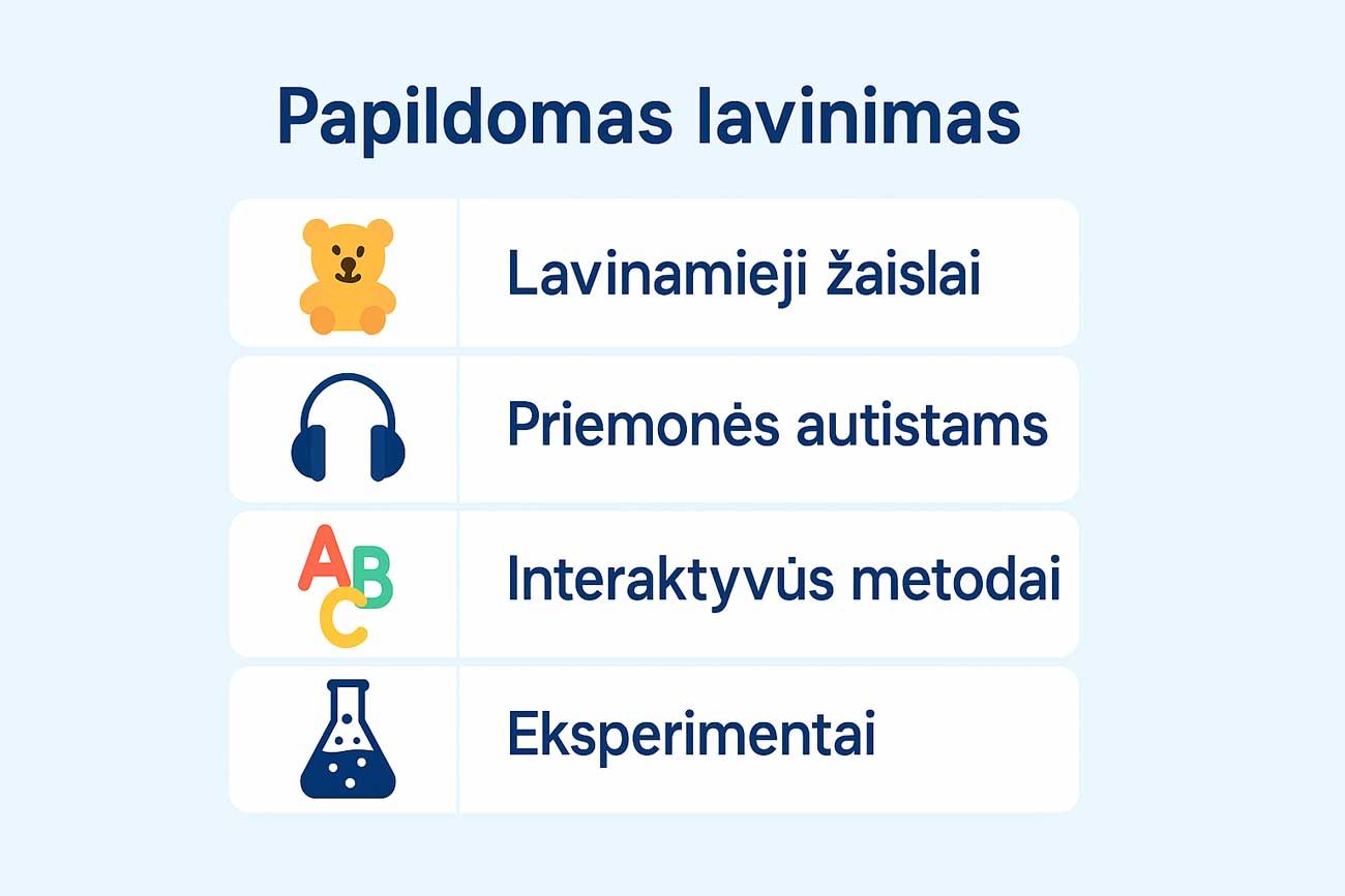 papildomas vaiku lavinimas namuose