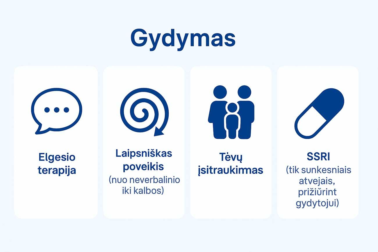 selektyvaus mutizmo gydymas